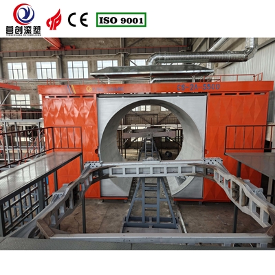 Beli Pabrik Pabrik Mesin Rotomolding Shuttle Dengan Kecepatan Rotasi Dan Kinerja yang Dapat Disesuaikan online manufacture